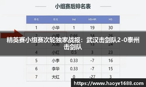 精英赛小组赛次轮独家战报：武汉击剑队2-0泰州击剑队